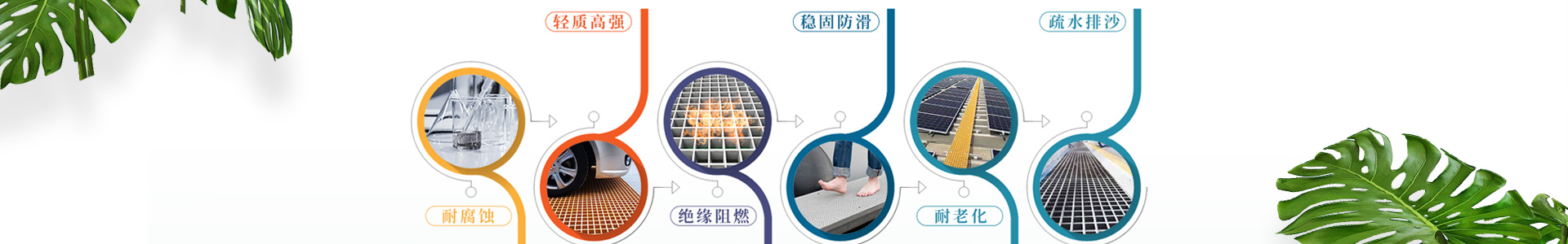 內(nèi)頁(yè)banner